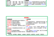 2284三上语文生字音序音节部首组词（生字组词20页）